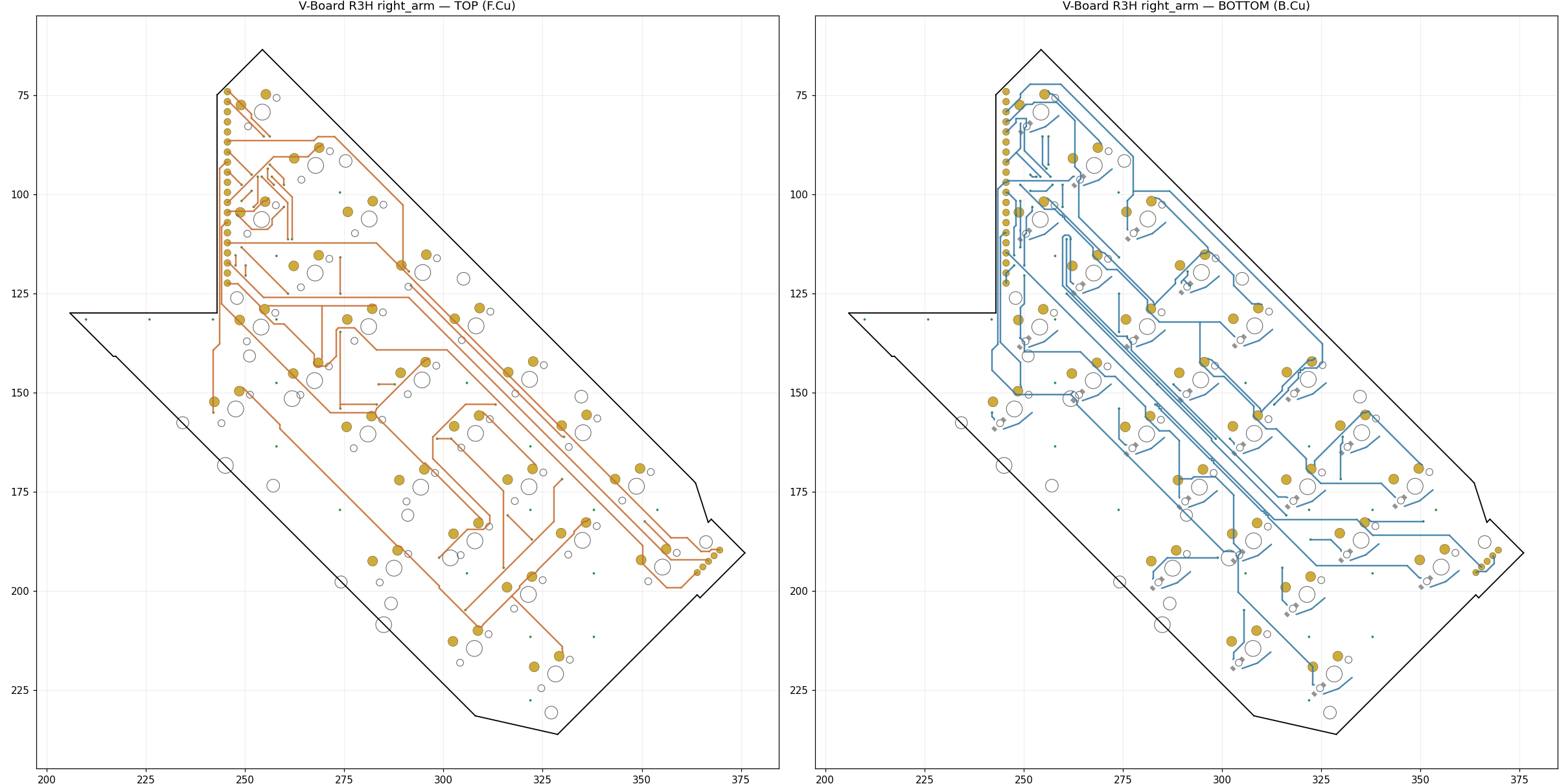 Right arm board, front and back copper layers