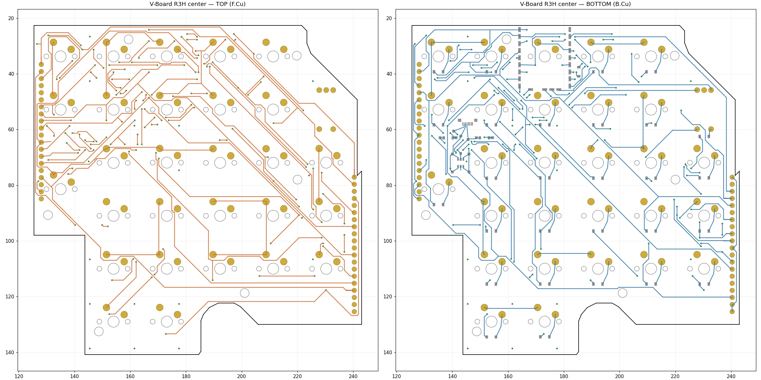 Centre board, front and back copper layers