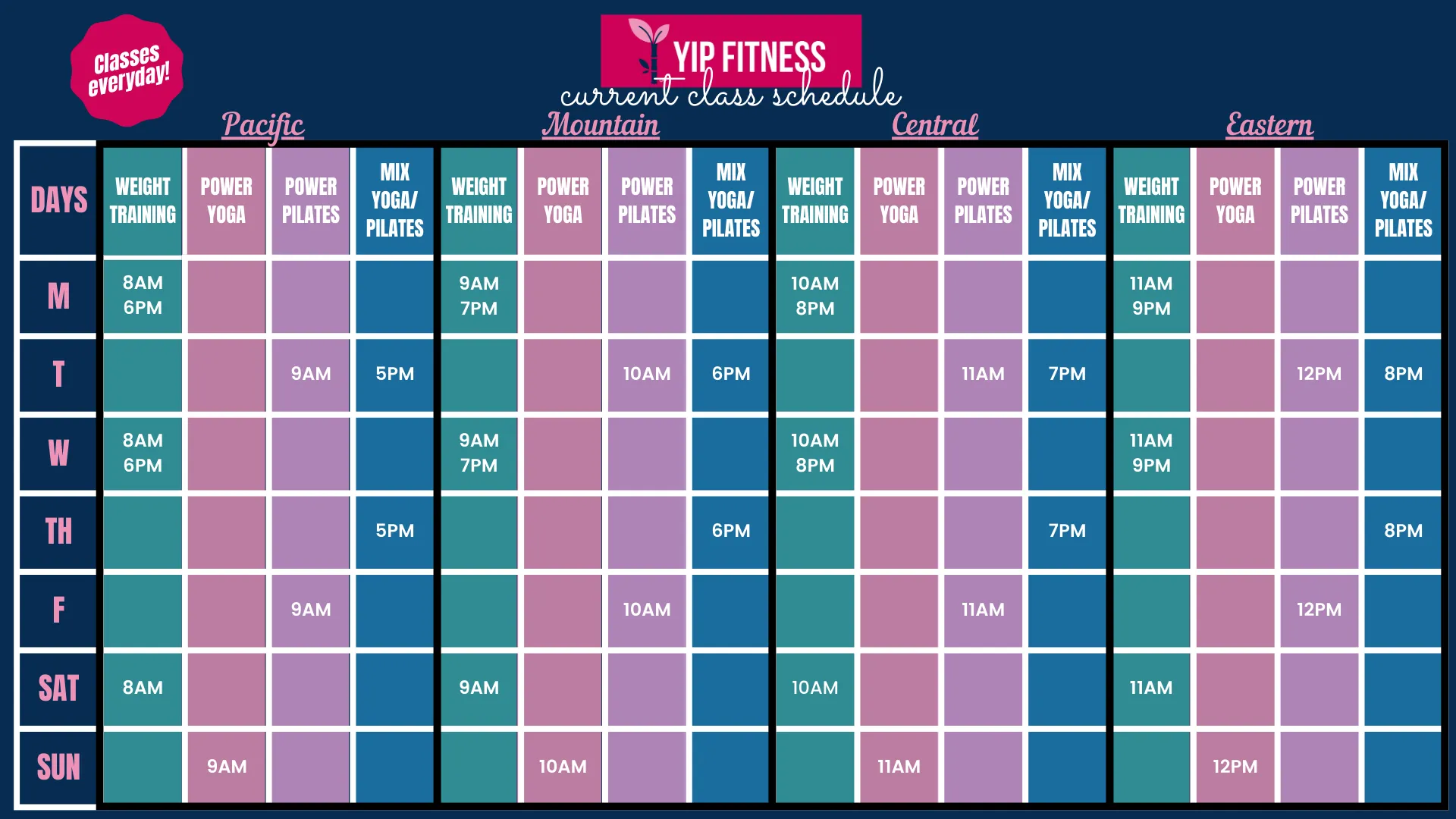 YIP Fitness current class schedule with daily classes for Pacific, Mountain, Central, and Eastern time zones, listing times for Weight Training, Power Yoga, Power Pilates, and Mix Yoga/Pilates from Monday to Sunday.