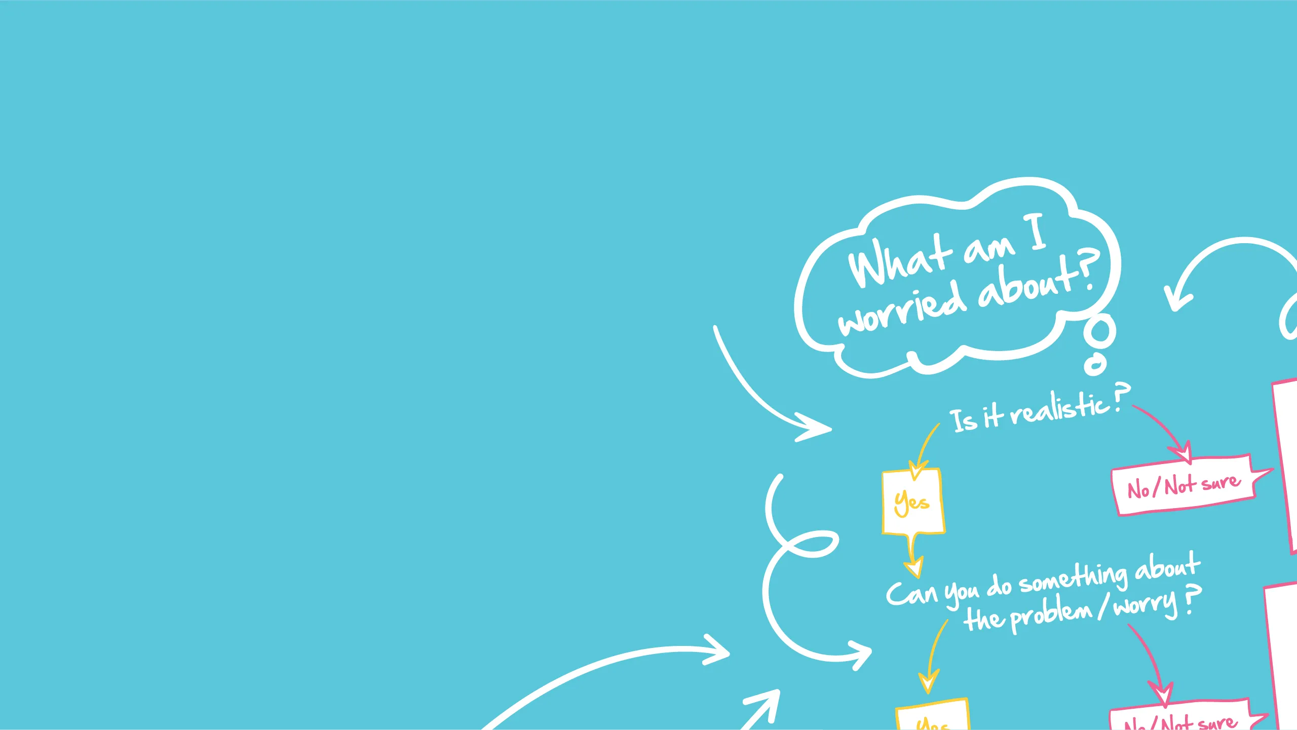 Partial flowchart with a turquoise background starting with the question 'What am I worried about?' leading to 'Is it realistic?' with yes/no options.