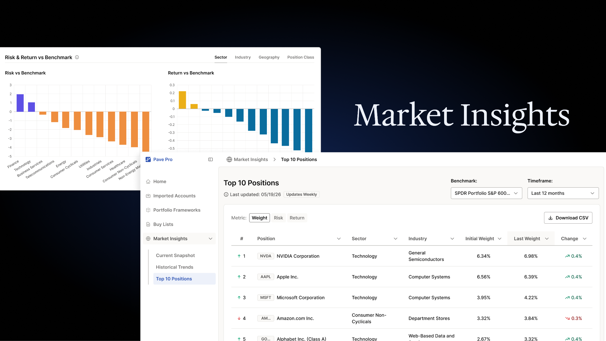 Market Insights Dashboard
