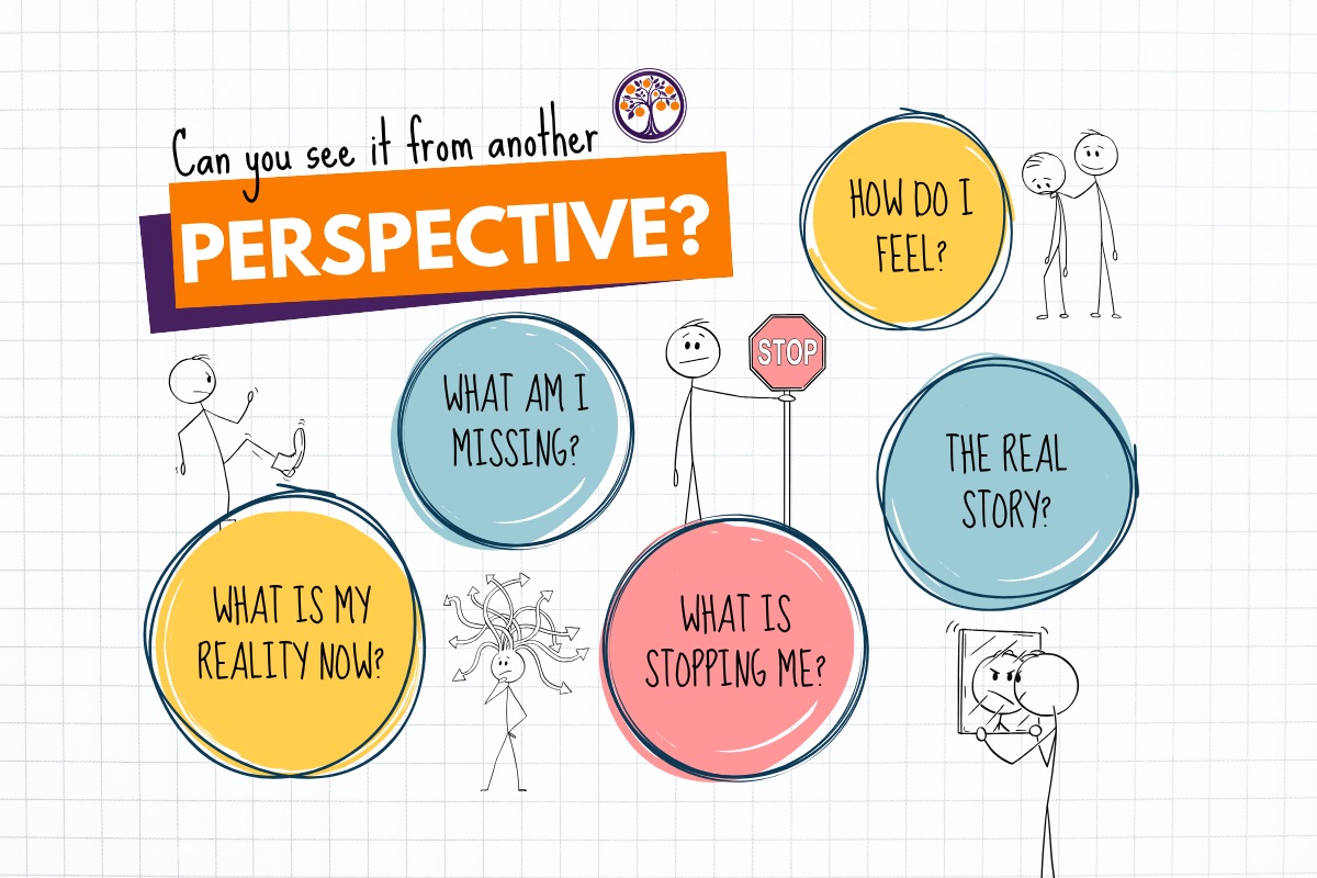 The Six Perspective Wheel