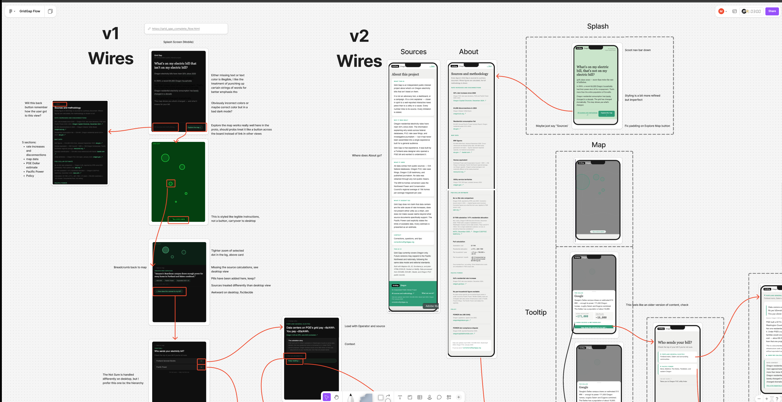 Figma canvas of GridGap wireframes: dark v1 wires on the left, v2 wires for the Sources and About pages in the middle, and Splash, Map, and Tooltip mobile frames on the right, connected by red annotation lines