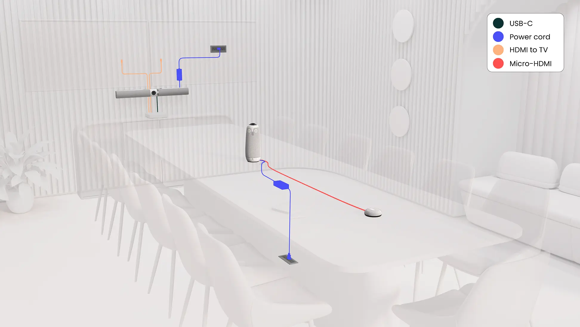 Diagram of a conference room table with electronic devices connected by colored cables: blue power cords, red micro-HDMI from a main device to a secondary device, orange HDMI to TV connections, and a black USB-C cable connecting a soundbar to a power source.