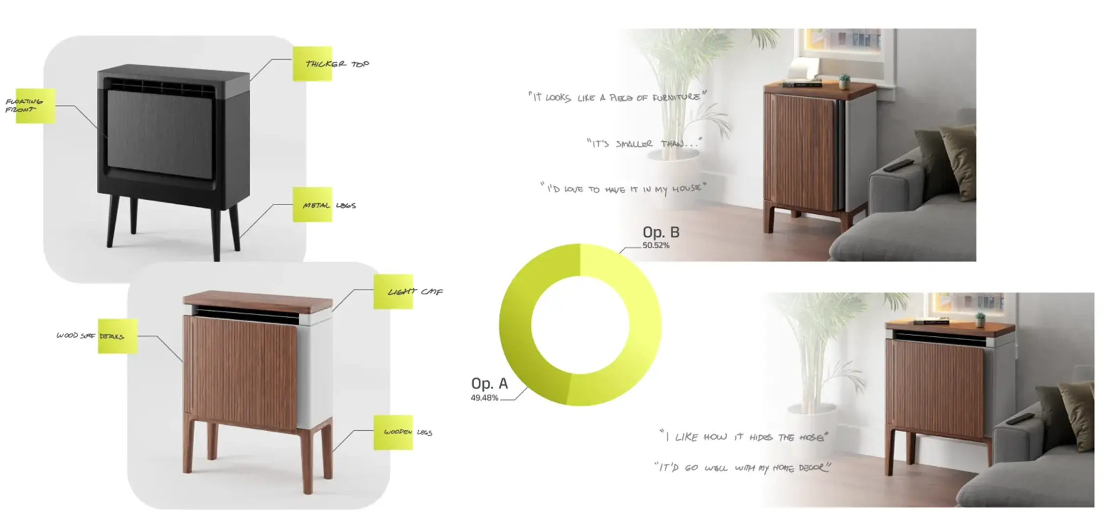 Side-by-side comparison of two furniture-like product designs: one in black with metal legs and floating front, the other with wood surface details and wooden legs in light color. The image includes a pie chart showing nearly equal preference with Option B at 50.52% and Option A at 49.48%. User comments near Option B mention it looks like furniture, is smaller, and is desirable to have at home. Comments near Option A mention liking how it hides the hose and fitting well with home decor.