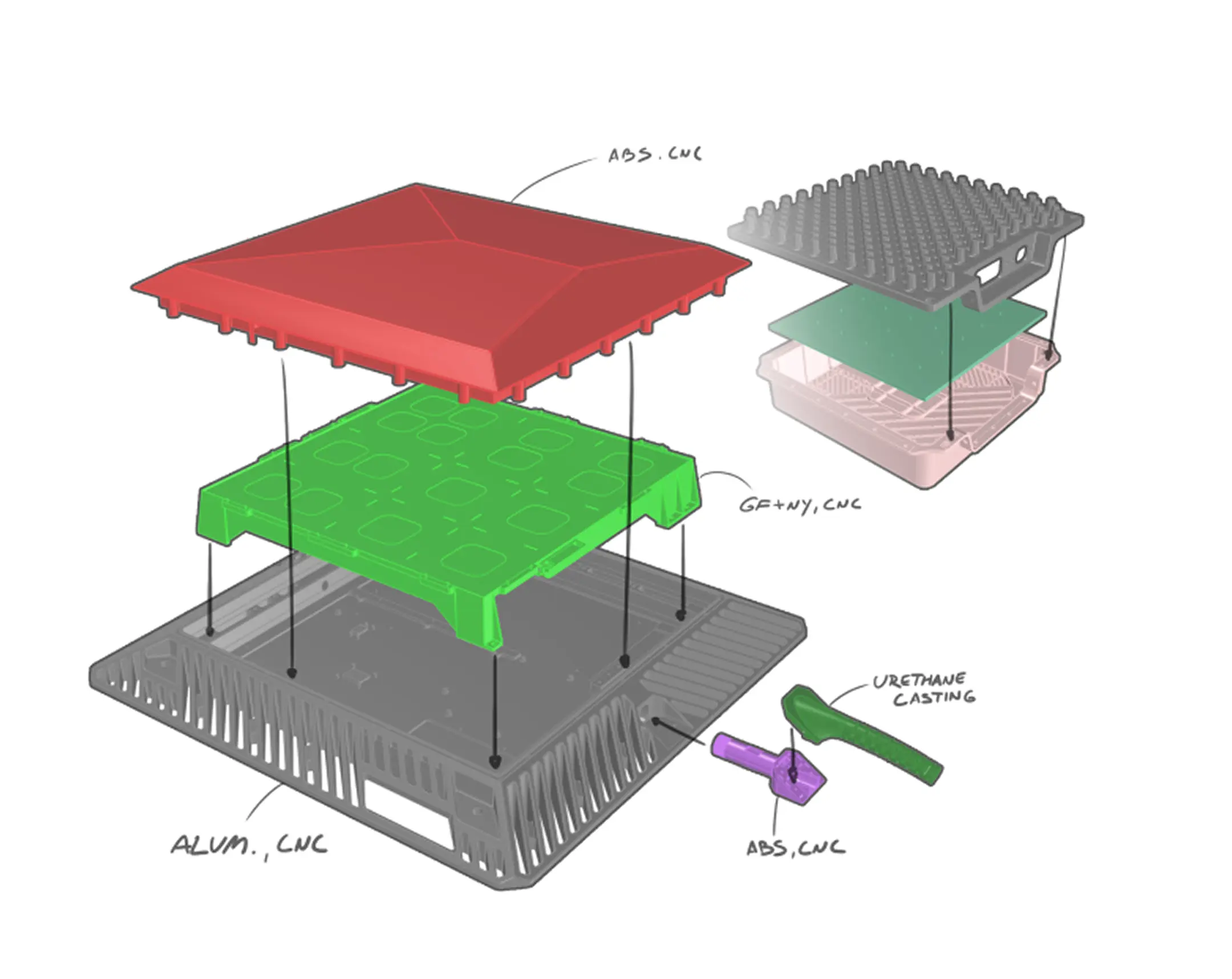 Exploded view diagram of a modular assembly showing multiple layers and components including a red ABS CNC top cover, green GF+NY CNC middle layer, and a grey aluminum CNC base, with additional parts labeled as urethane casting and ABS CNC fastener parts.