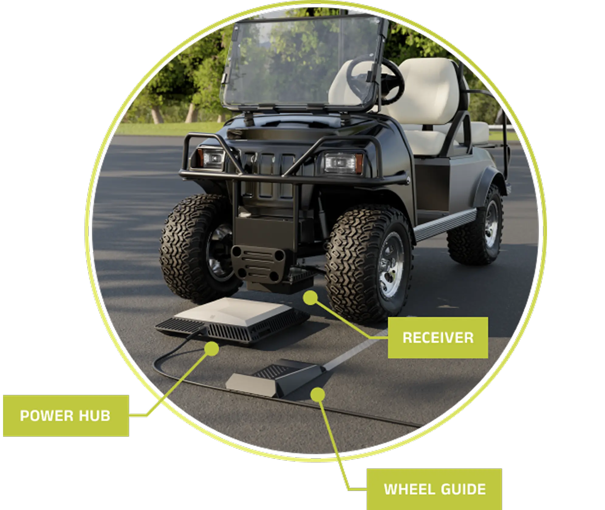 Black golf cart parked on pavement with a windshield and white seats, shown with three labeled components nearby on the ground: a square power hub with vent-like sides, a rectangular receiver near the front, and a wheel guide positioned between them, connected by cables.