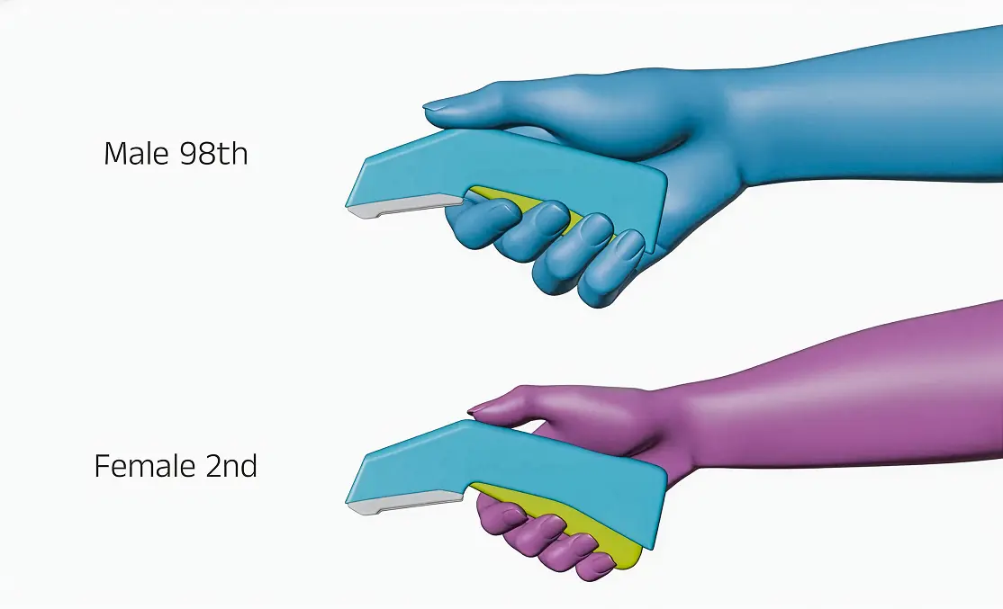 Diagram showing two colored 3D-rendered hands holding a cutter: a blue male hand labeled 'Male 98th' with a strong grip, and a purple female hand labeled 'Female 2nd' with a less tight grip.