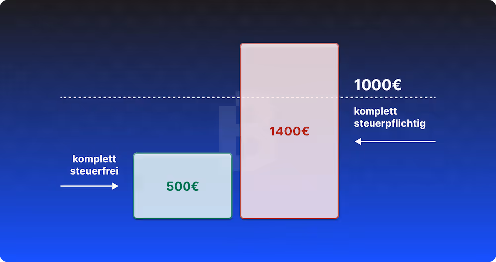 Konzept der Freigrenze visuell dargestellt