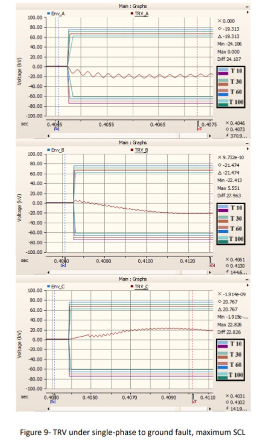 DACI Solution image
