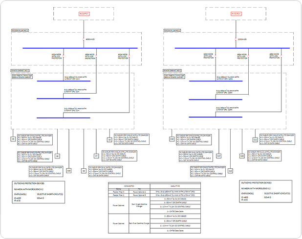 DACI Solution image