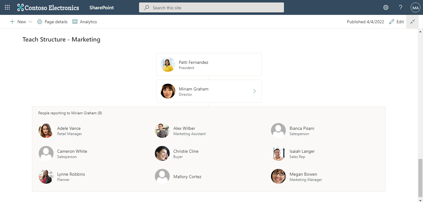 click on users to expand - org chart