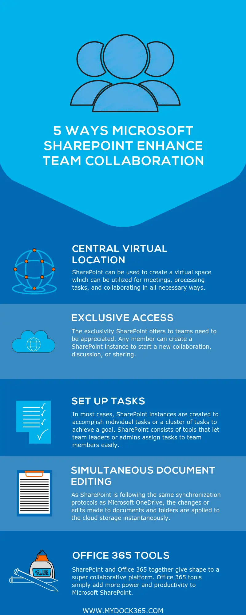 Microsoft SharePoint Enhance Team Collaboration - Infographics Dock 365