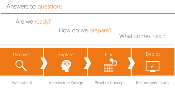 sharepoint_assessment.png