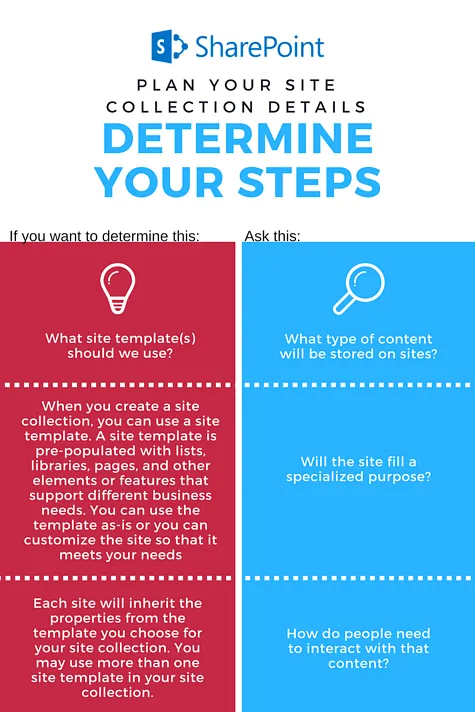SharePoint site collections