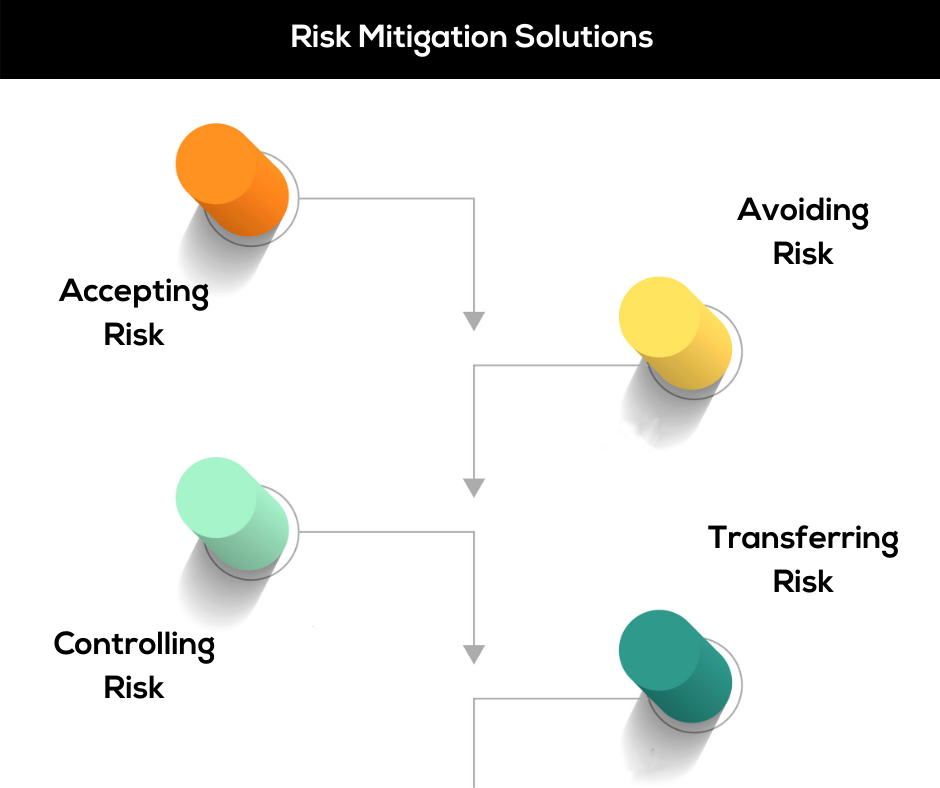 G4B_Risk Mitigation Solutions (1)