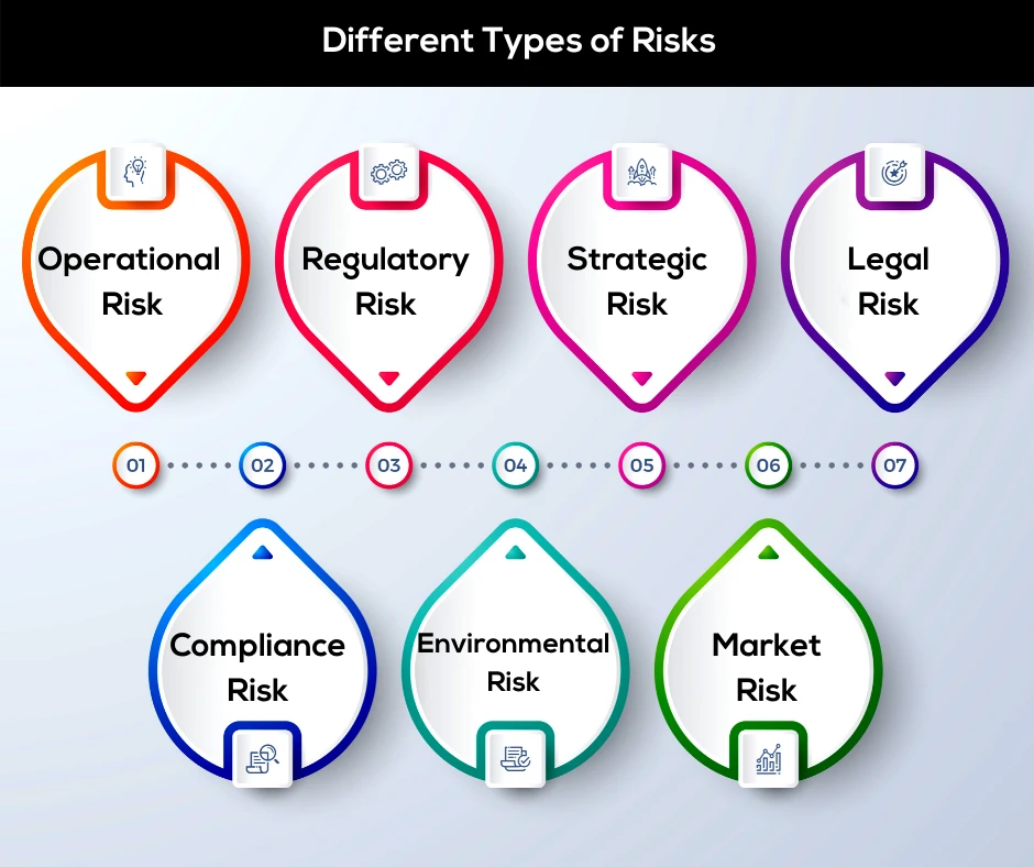 G4B_Types of risks