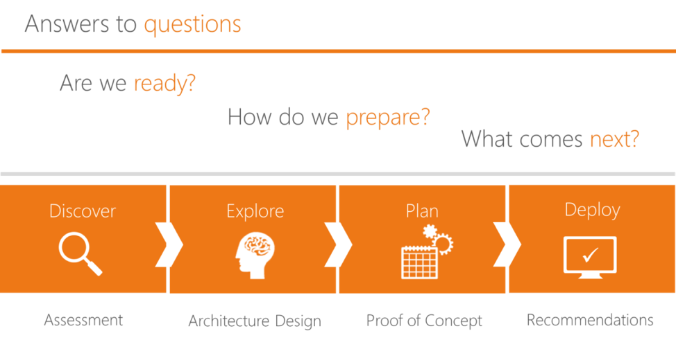 sharepoint planning services sharepoint planning services