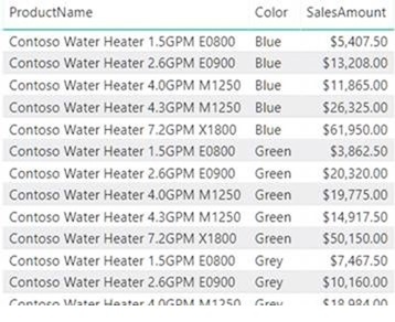 Conditional formatting