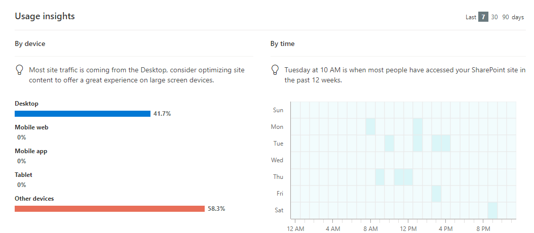 Usage insights