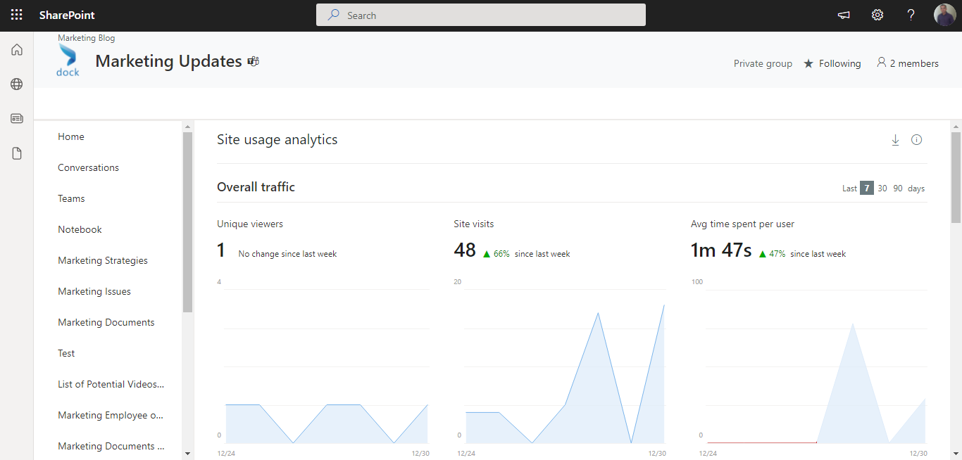 site usage analytics page