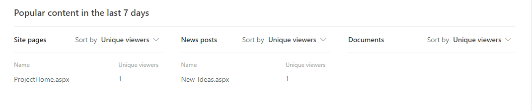 popular content