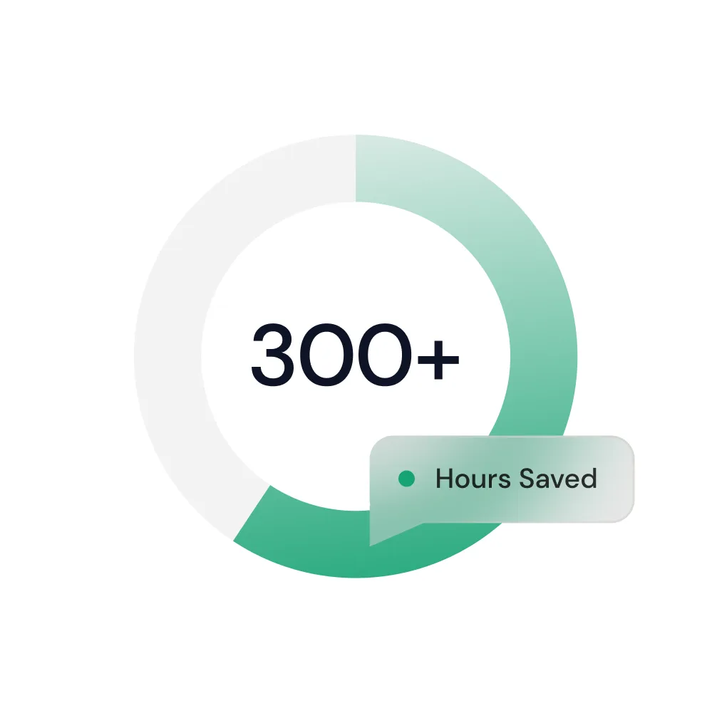 A circular progress chart showing over 300 hours saved, with a green segment indicating the saved time and a label saying 'Hours Saved'.