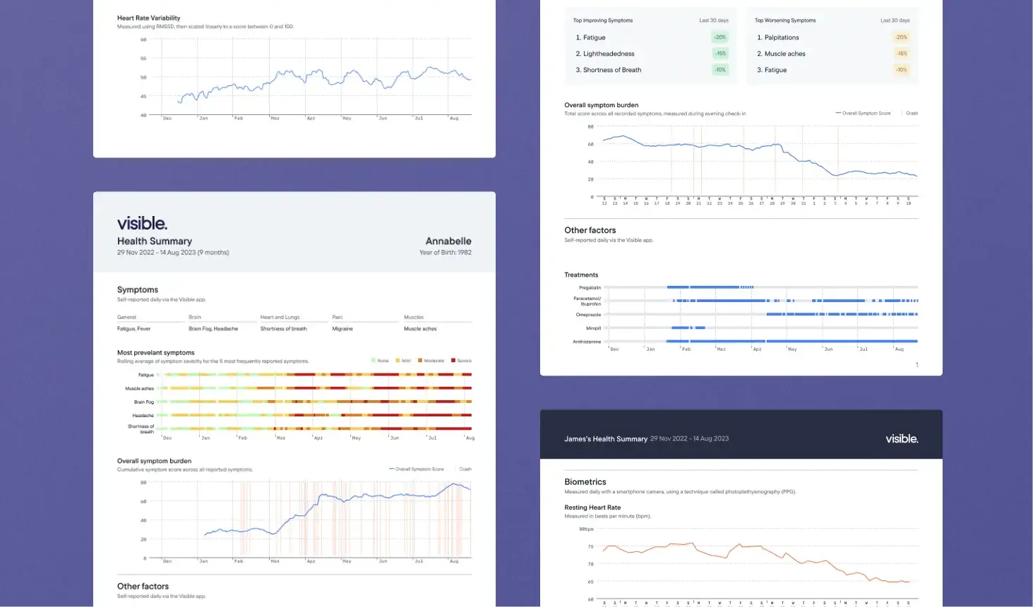 Introducing: Health reports