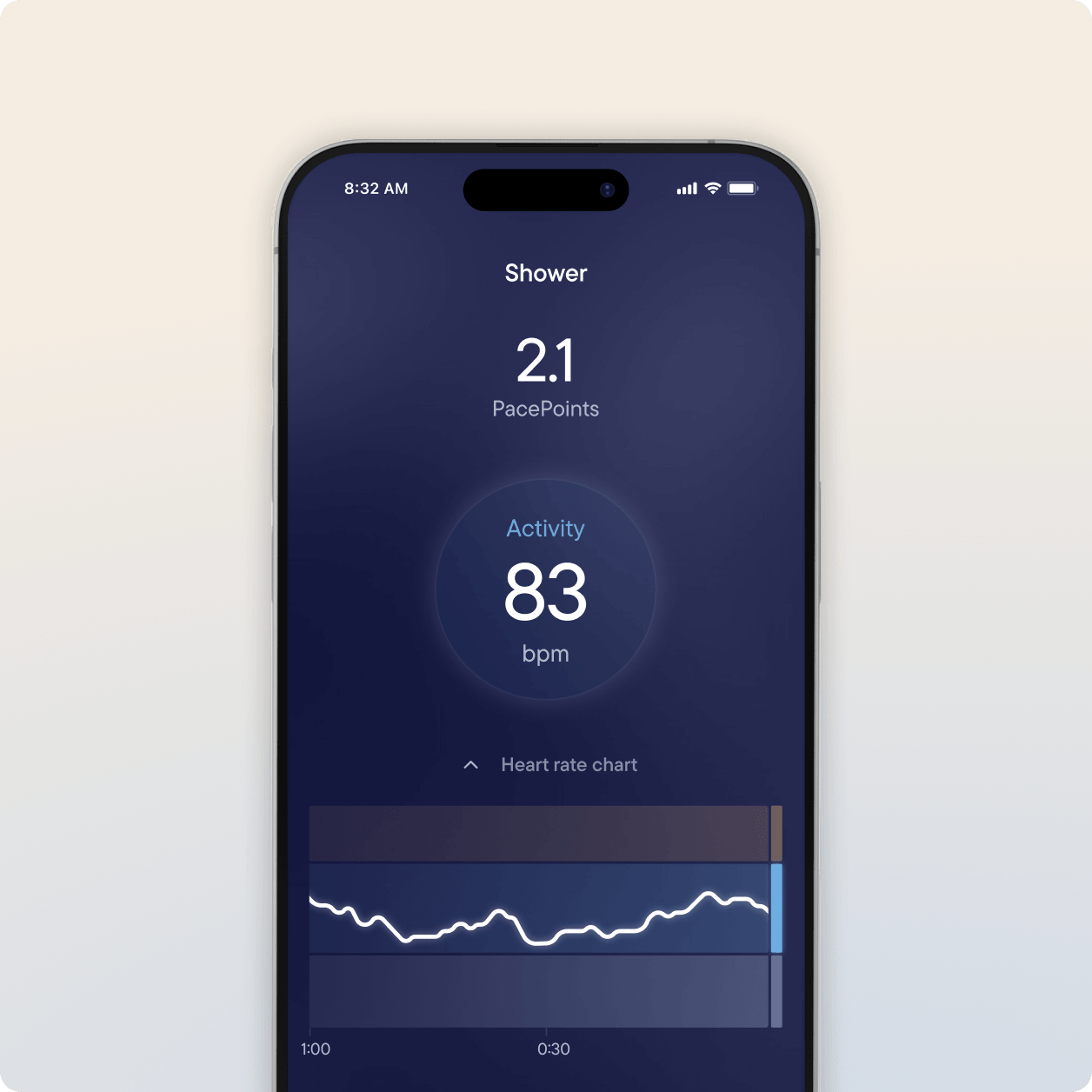 The Visible app tracking a shower as it happens. The screen shows 2.1 PacePoints used so far, a current heart rate of 83 bpm in the activity zone, and a live heart rate chart.
