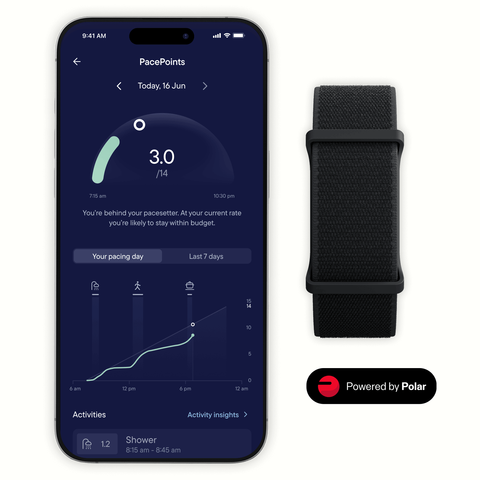 The Visible app’s PacePoints screen next to the black Visible wristband. The app shows 8.2 out of 14 PacePoints used so far today. There's also a chart visualizing energy use through the day, with logged activities, including a shower, walking and cooking.