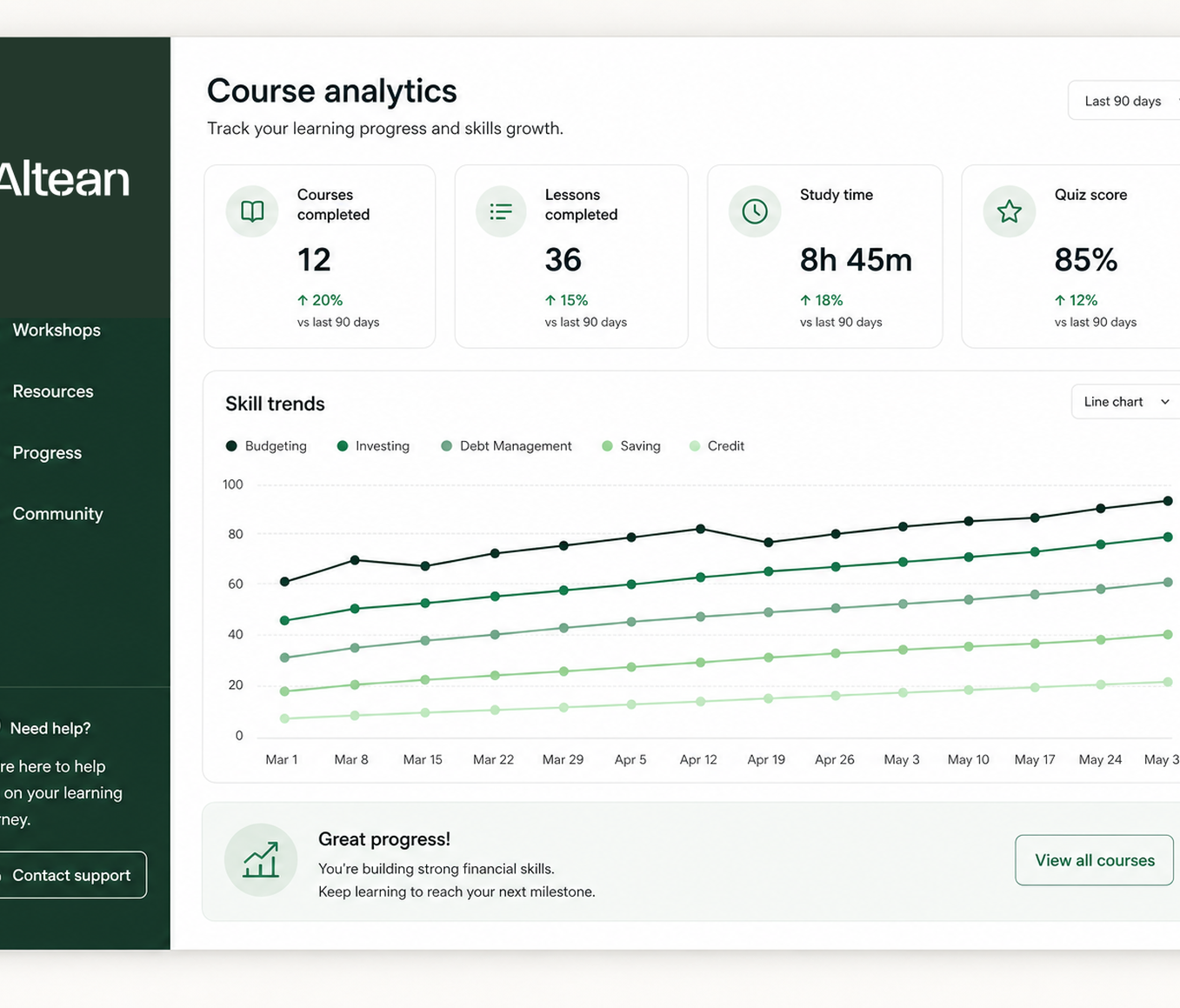 Altean clear money courses dashboard