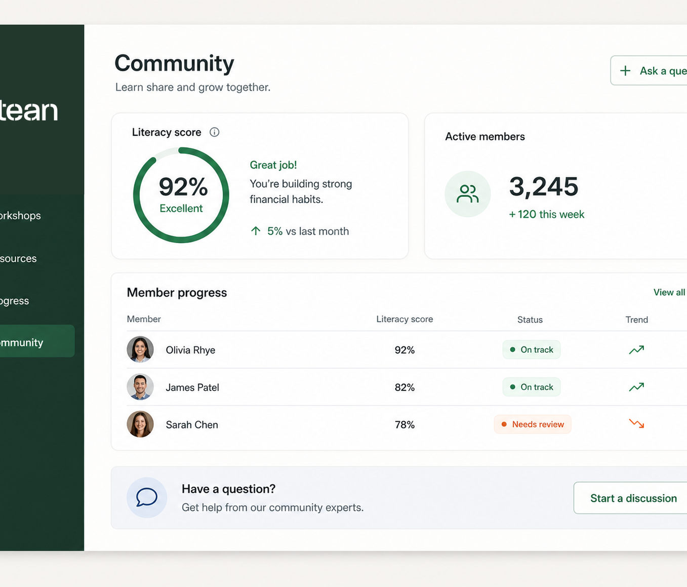 Altean community support dashboard