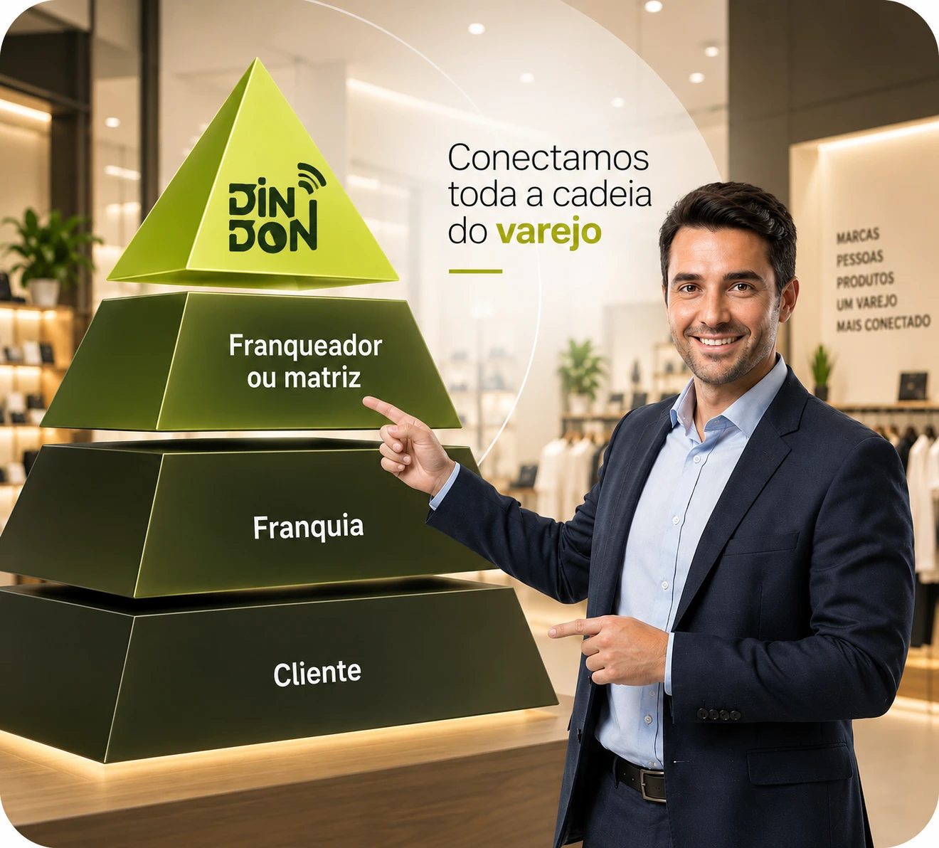 Pirâmide Dindon conectando franqueador, franquia e cliente no varejo