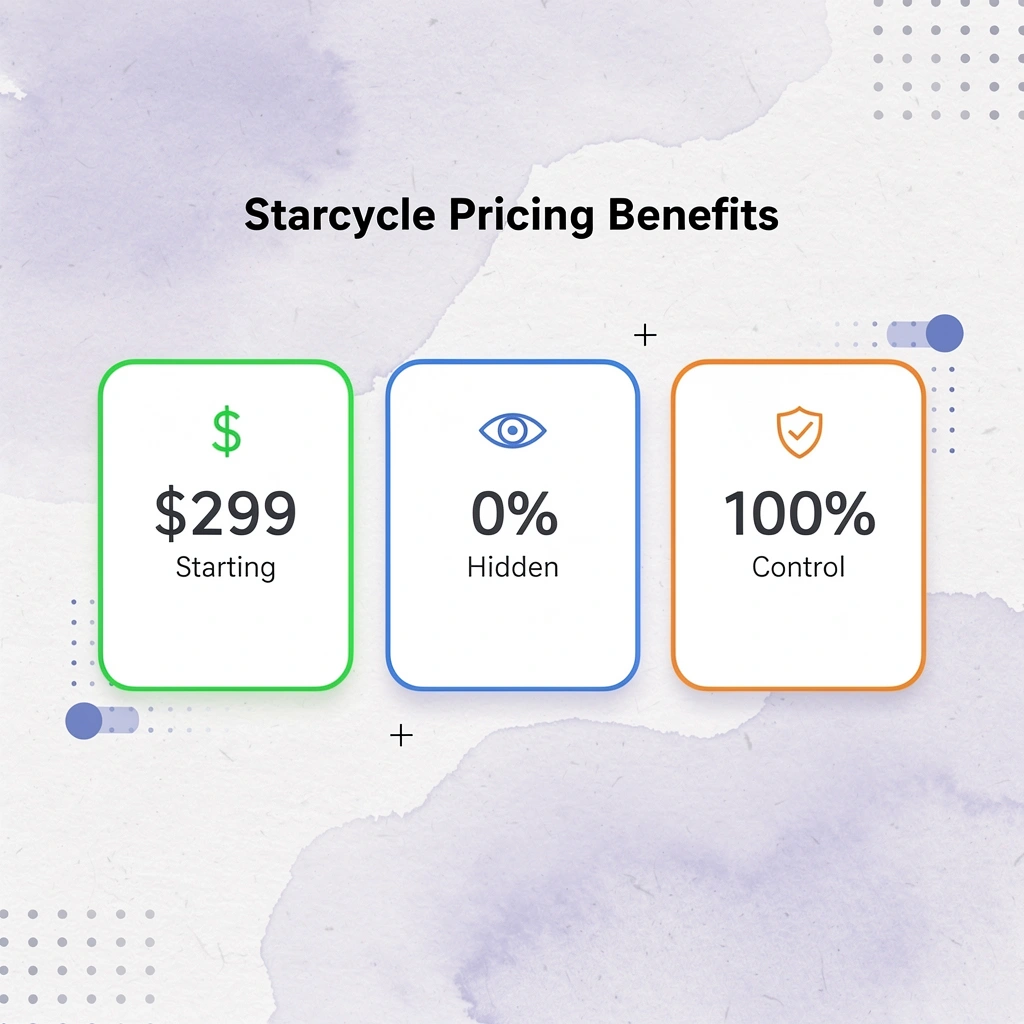 Pricing metrics showing Starcycle's transparent flat-fee structure