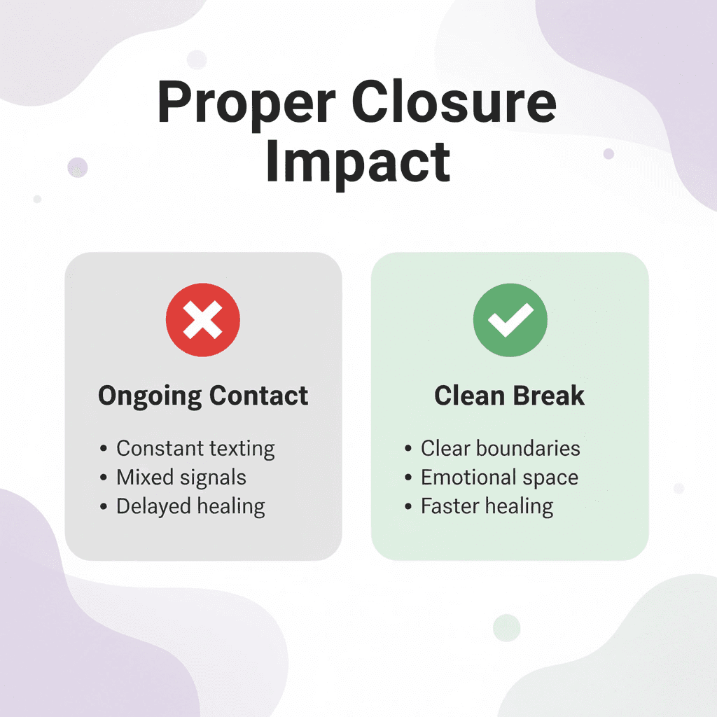 Before and after comparison showing transformation from ongoing IRS contact to clean break - How To Close A Business With The IRS