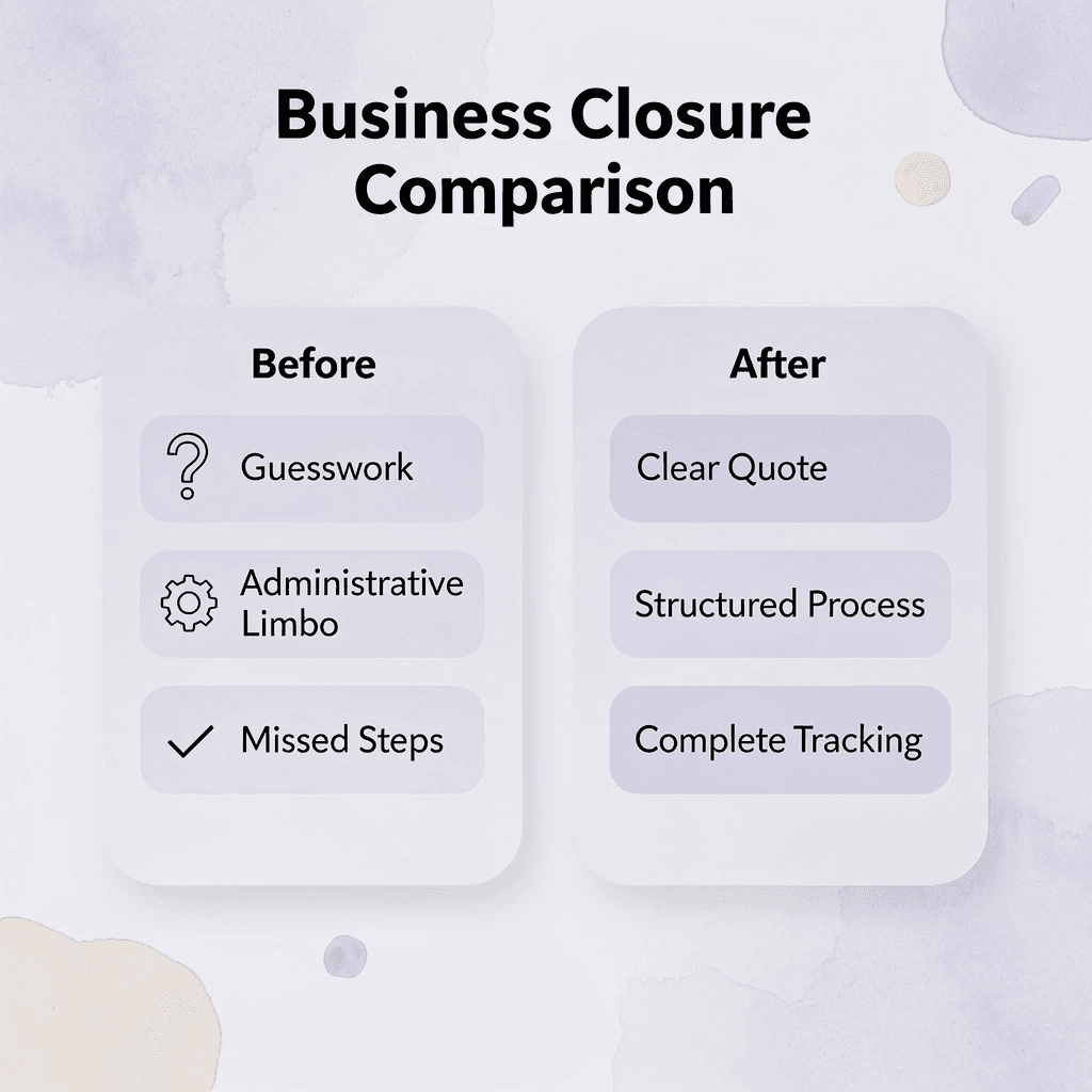 Comparison chart showing before and after using Starcycle - How To Dissolve a Nonprofit 