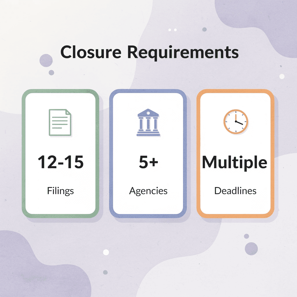 Statistics showing business closure filing requirements - IRS Cancel EIN