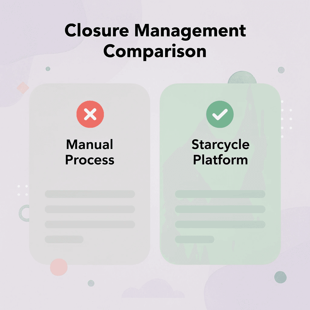 Before and after comparison of closure management approaches - IRS Cancel EIN