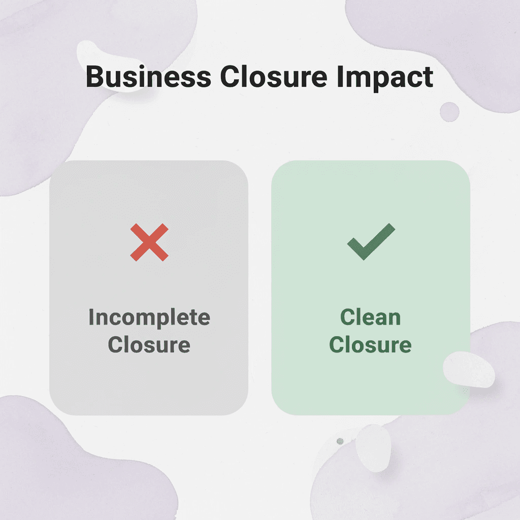 Before and after comparison of incomplete versus clean business closure - How to Dissolve a Corporation in New Jersey