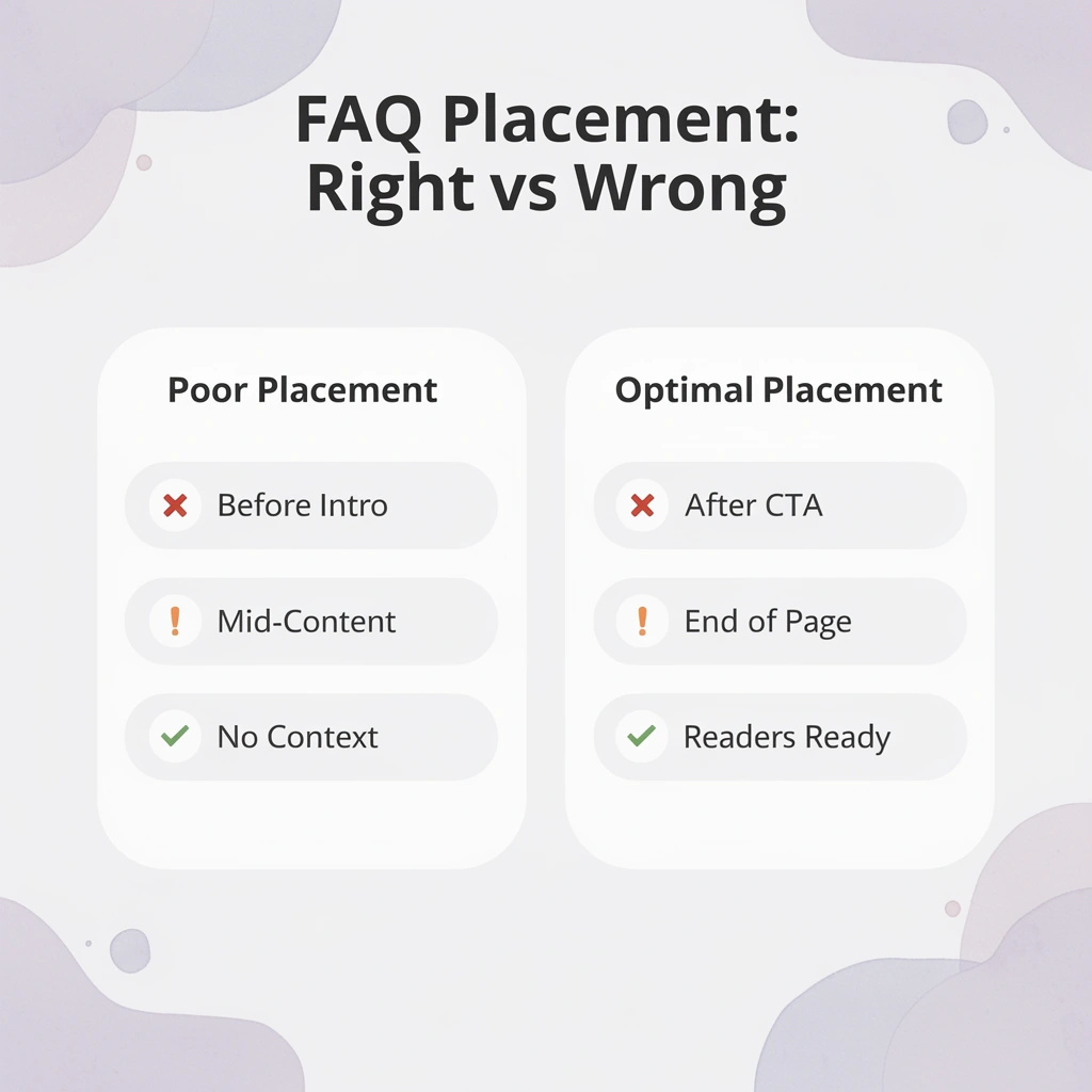 Infographic comparing poor vs optimal FAQ placement strategies