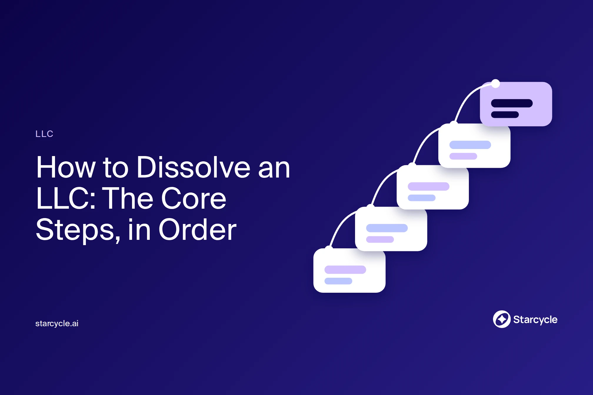 Cover for “How to Dissolve an LLC”: title beside a step path graphic and the Starcycle logo