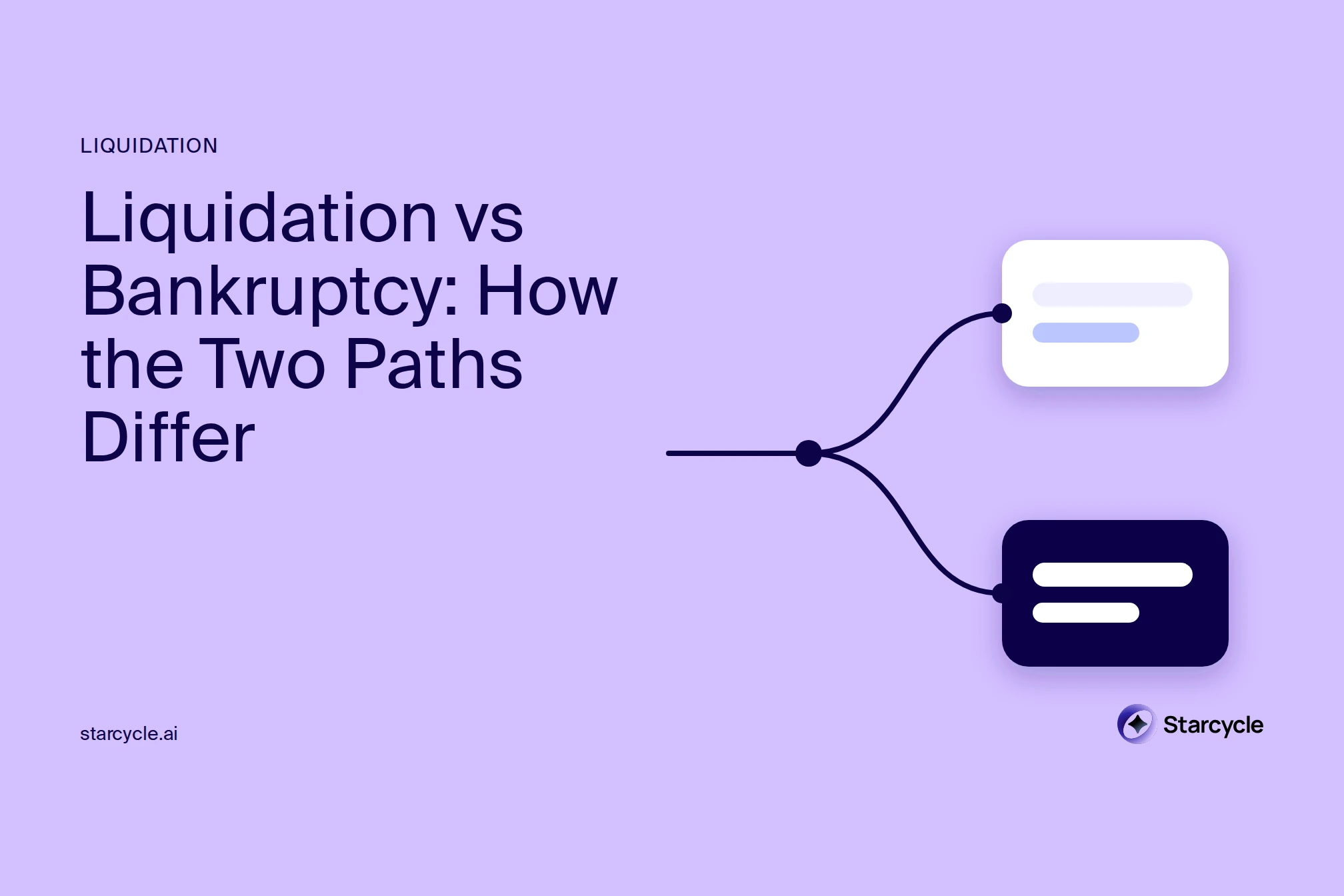 Cover for “Liquidation vs Bankruptcy”: title beside a fork graphic and the Starcycle logo