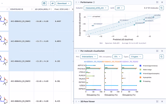 a screenshot of the embedded experts diagram from Inductive's platform