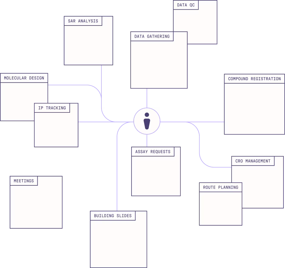 a diagram of inductive's Indy process