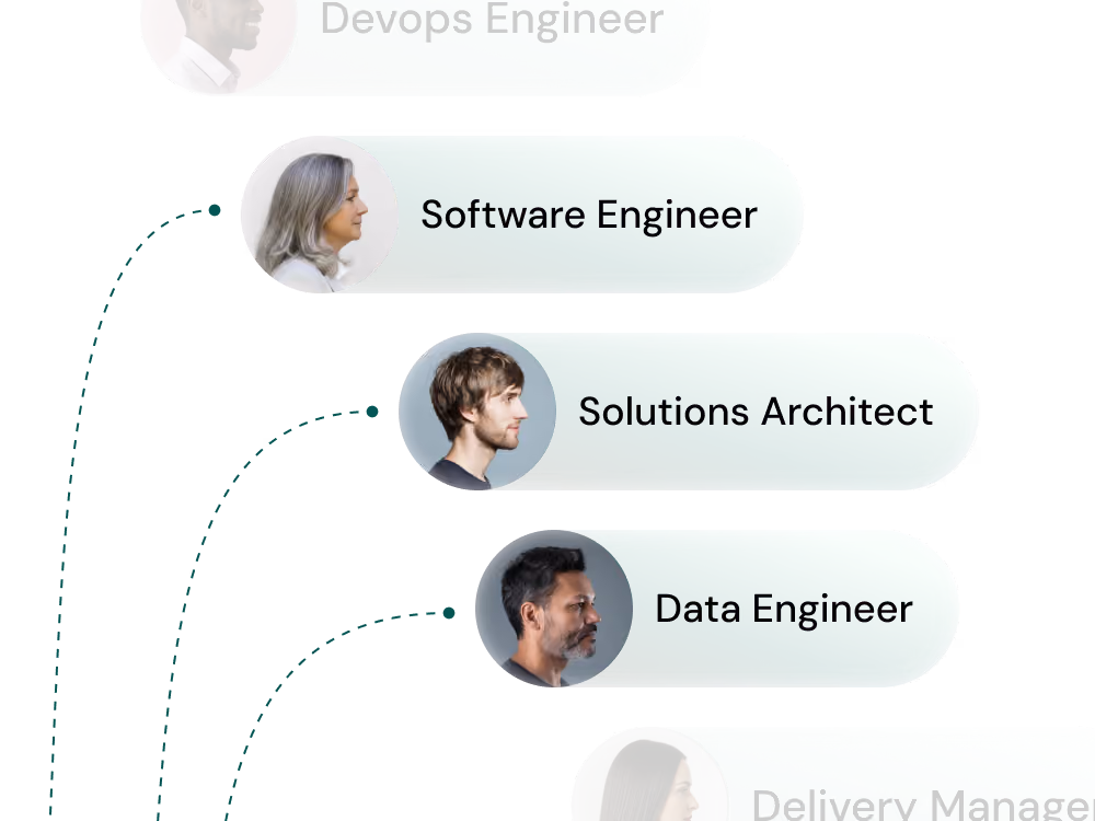 Profiles and titles showing Devops Engineer, Software Engineer, Solutions Architect, Data Engineer, Delivery Manager.