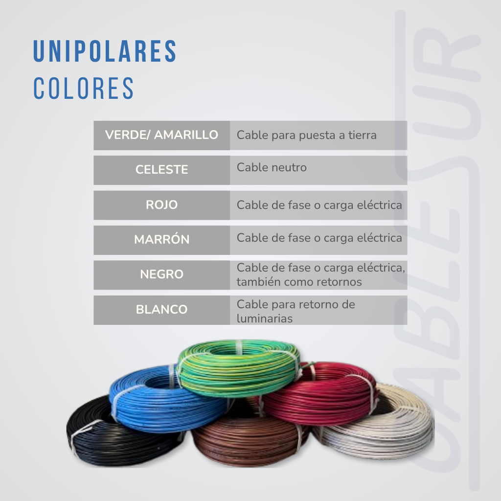 Código de colores del cable unipolar Cablesur