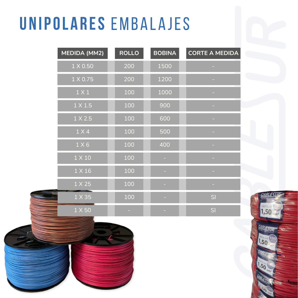 Embalajes disponibles del cable unipolar Cablesur
