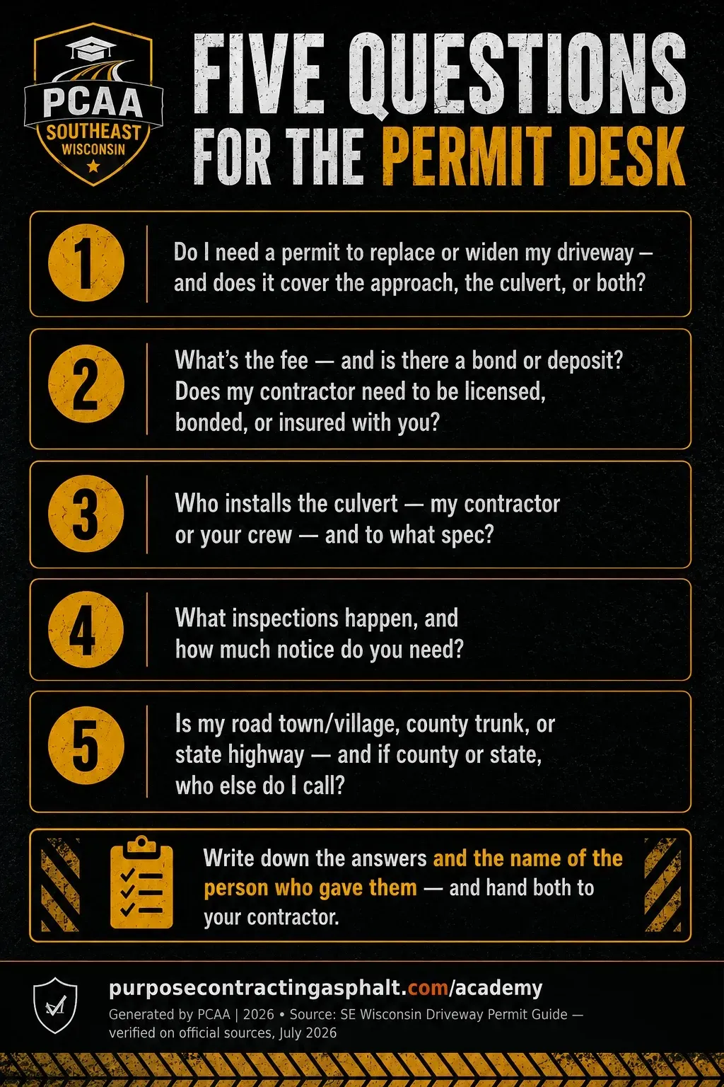 Checklist of five questions to ask a municipal permit desk about driveway permits, fees, culverts, inspections and road jurisdiction.
