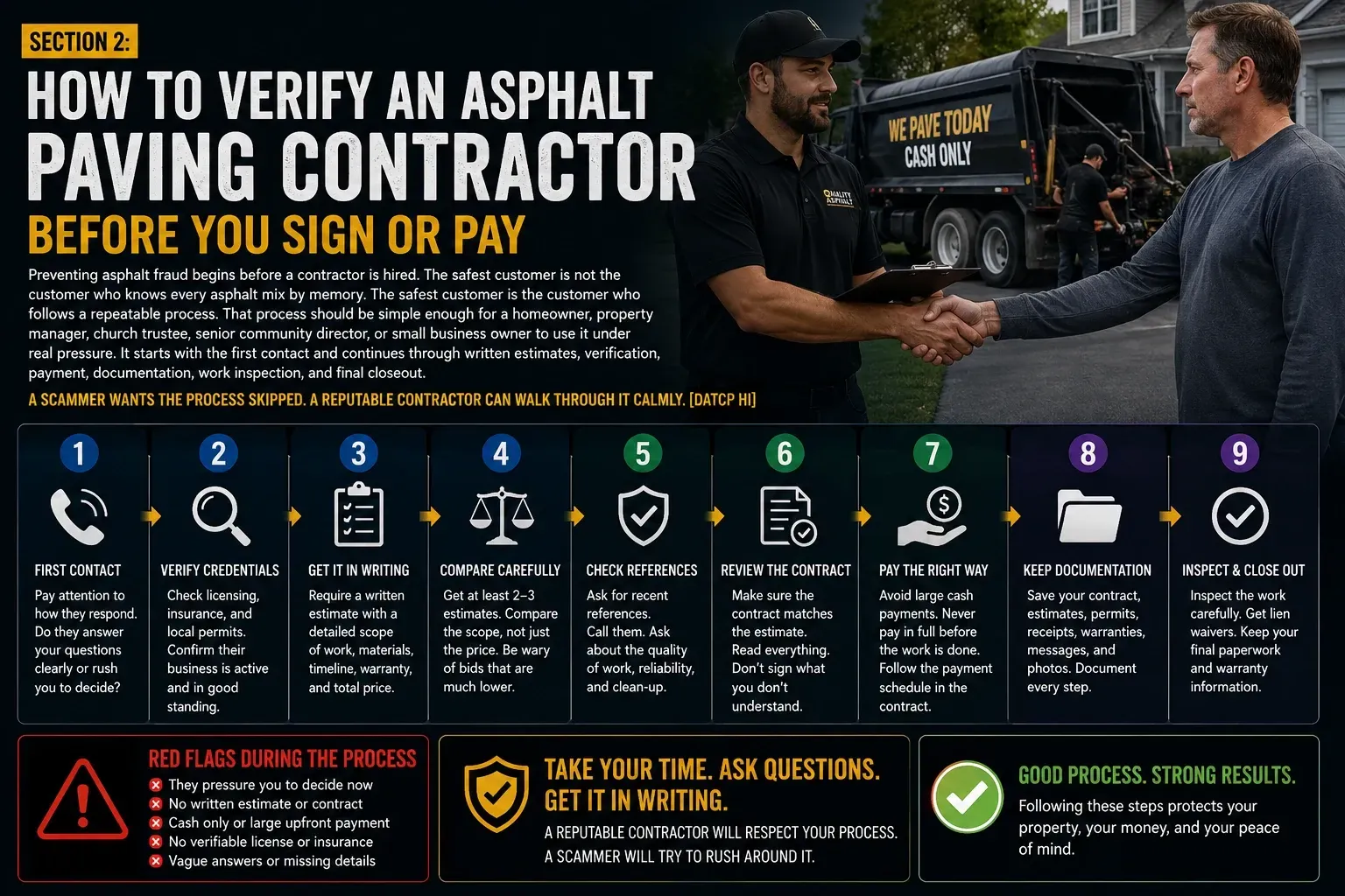 How to verify an asphalt paving contractor before you sign or pay — 9-step infographic for Wisconsin homeowners covering first contact, credential verification, written estimates, comparing bids, checking references, reviewing the contract, payment methods, documentation, and final inspection — with red flags to watch for, including cash-only demands, no written contract, and high-pressure sales tactics from unverified driveway paving crews.