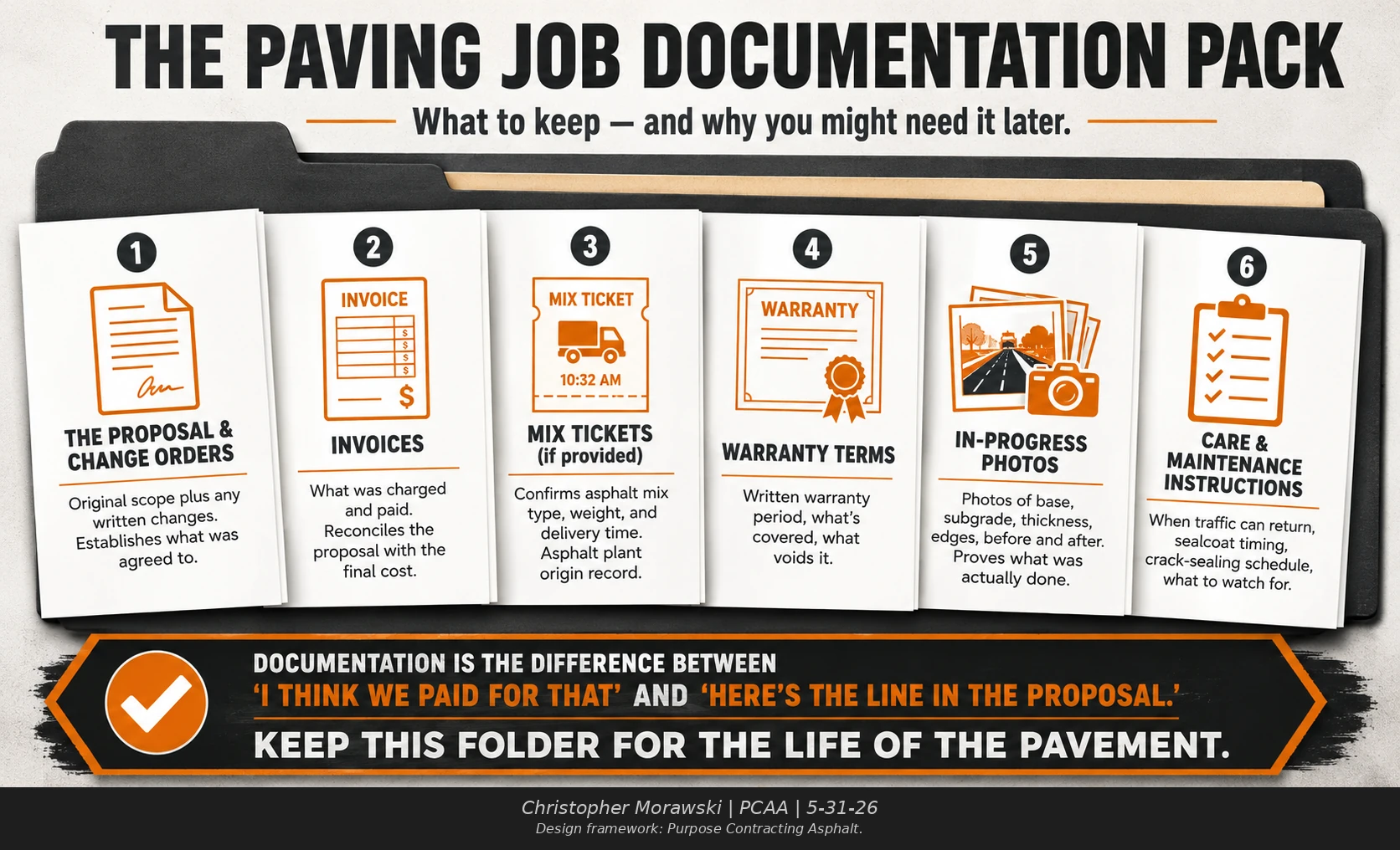The paving job documentation pack: proposal, change orders, mix tickets, warranty, and in-progress photos.